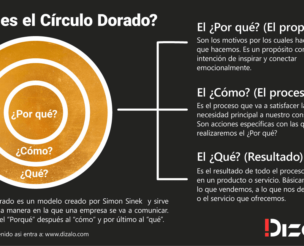 Curso de Inteligencia Artificial