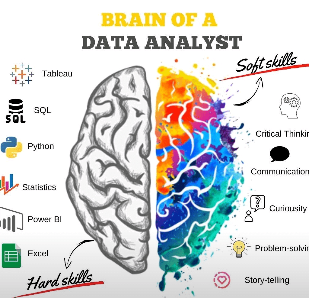 analista de datos, las habilidades necesarias para ser una analista de datos